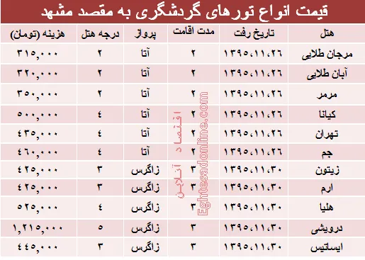 هزینه سفر به مشهد چقدر است؟ +جدول
