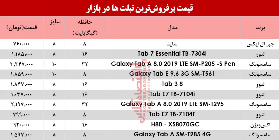 نرخ پرفروش‌ترین تبلت‌ها در بازار؟+جدول