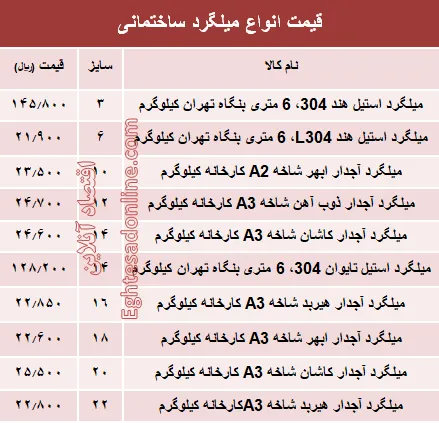 قیمت انواع میلگرد ساختمانی +جدول
