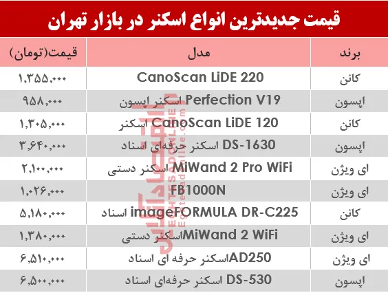 قیمت انواع اسکنر در بازار تهران؟ +جدول