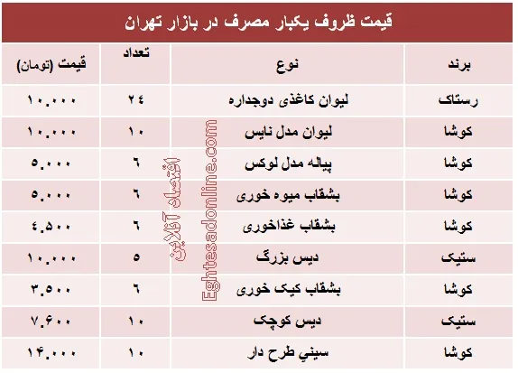 انواع ظروف یک بار مصرف چند؟ +جدول