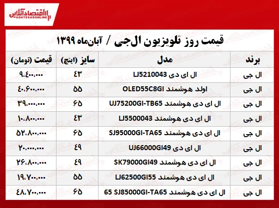 تلویزیون ال‌جی را چند بخریم؟ +جدول
