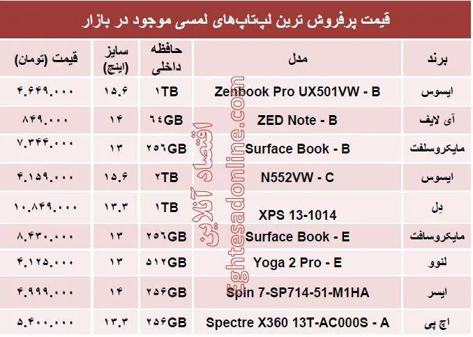 خرید یک لپ تاپ 