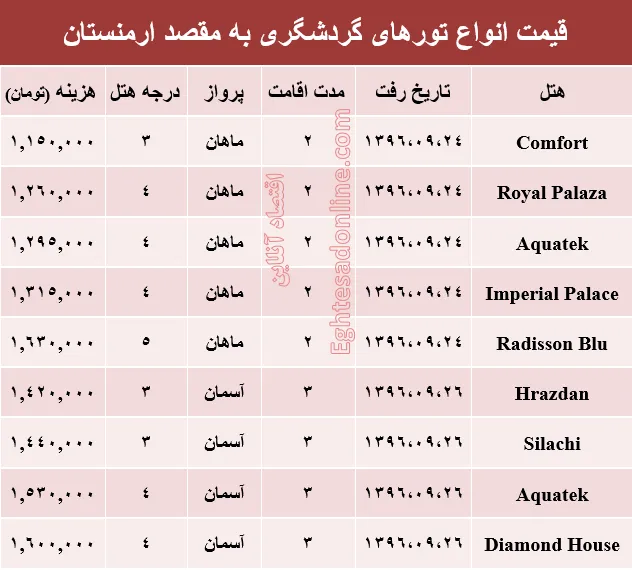 قیمت تور پاییزی ارمنستان+جدول