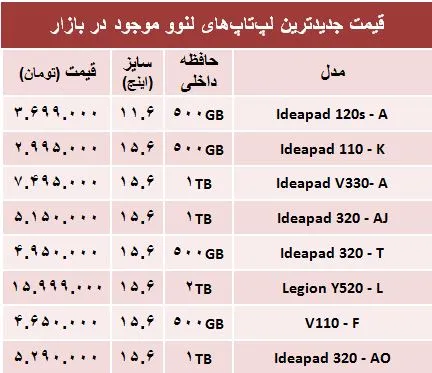 مظنه روز انواع لپ تاپ لنوو +جدول