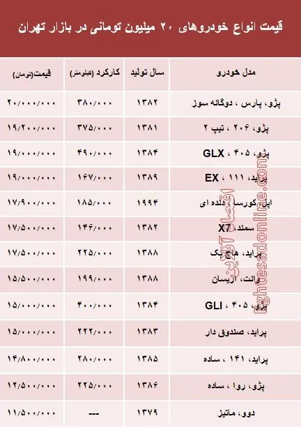 با ۲۰میلیون هم می‌توان خودرو خرید؟ +جدول