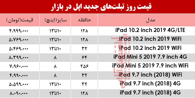 نرخ انواع تبلت‌های اپل در بازار؟ +جدول