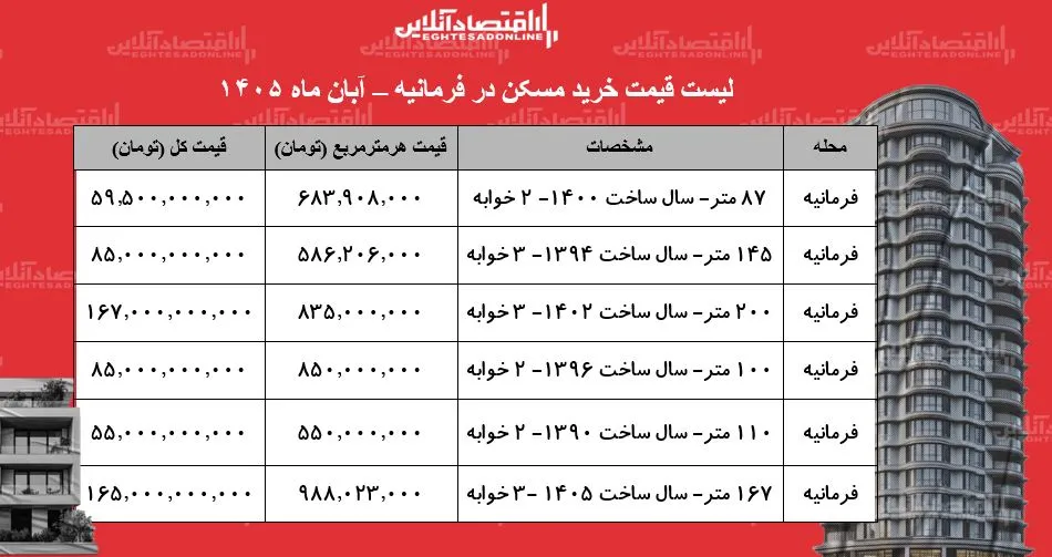 مسکن