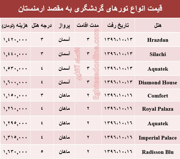 قیمت تور زمستانی ارمنستان+جدول