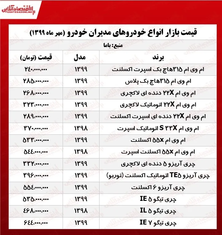 قیمت انواع خودروهای مدیران خودرو +جدول