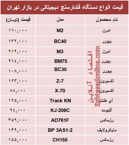 قیمت پرفروش‌ترین انواع  فشار سنج +جدول