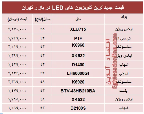 قیمت‌ جدیدترین‌ تلویزیون‌ها‌ی ‌LED؟ +جدول