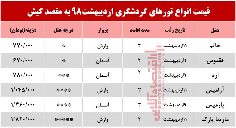 تور کیش چقدر هزینه دارد؟