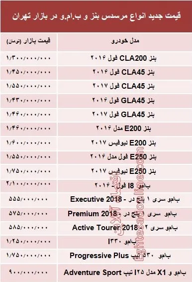 قیمت جدید انواع مرسدس بنز و ب.ام.و در بازار +جدول