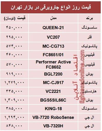 قیمت پرفروش‌ترین انواع جاروبرقی +جدول