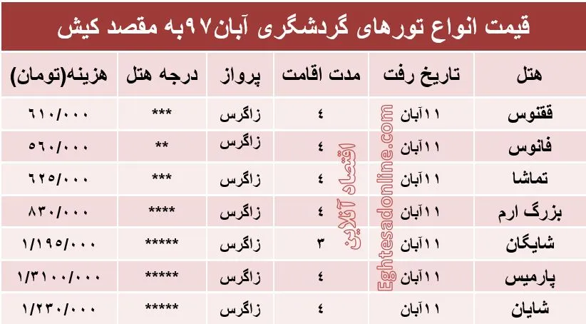 مظنه سفر به کیش؟