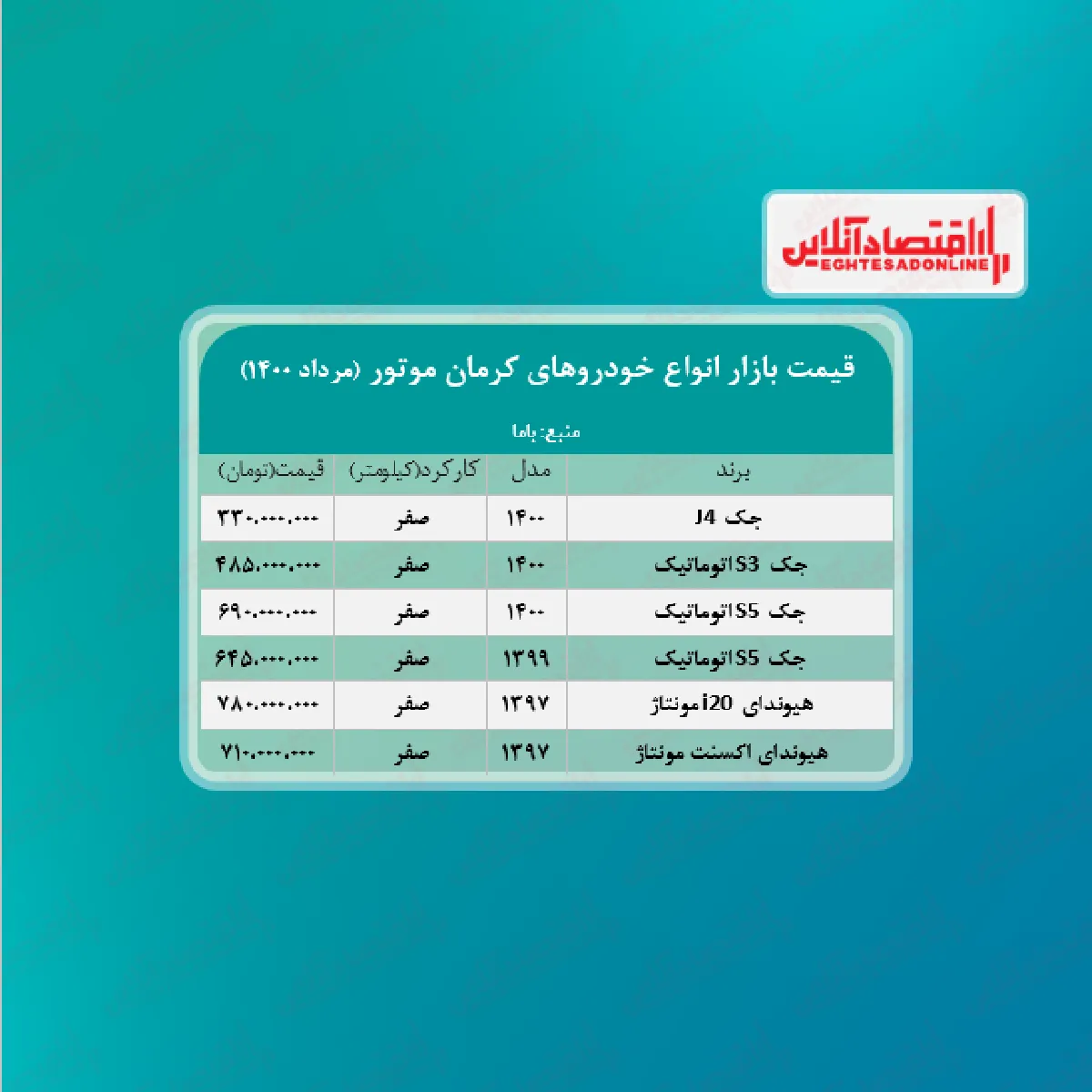 قیمت محصولات کرمان ‌موتور امروز ۱۴۰۰/۵/۱۰