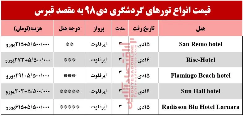 تور قبرس چند تمام می&zwnj;شود؟
