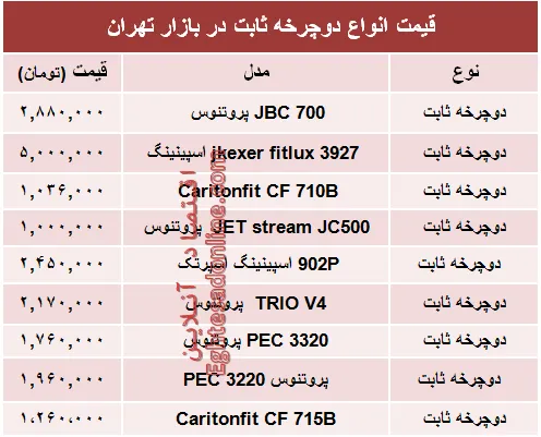 نرخ انواع دوچرخه ثابت در بازار تهران؟ +جدول