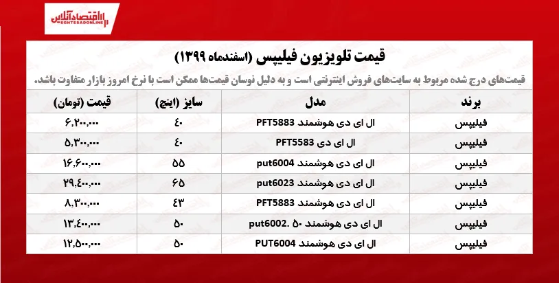 قیمت تلویزیون فیلیپس /۱۶اسفندماه