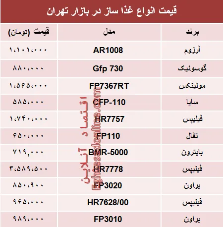 مظنه انواع غذا ساز در بازار تهران؟ +جدول