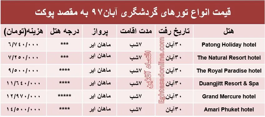 7شب اقامت در پوکت چقدر تمام می‌شود؟