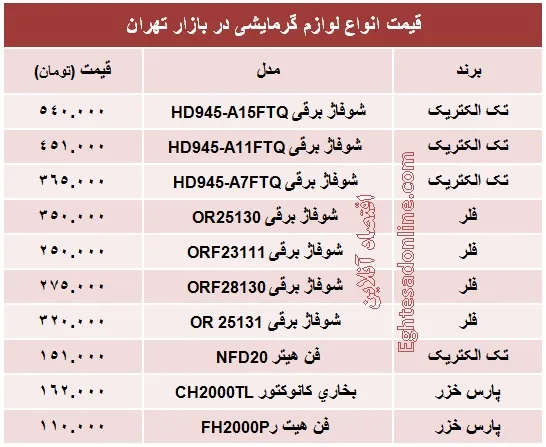انواع لوازم گرمایشی چند؟ +جدول