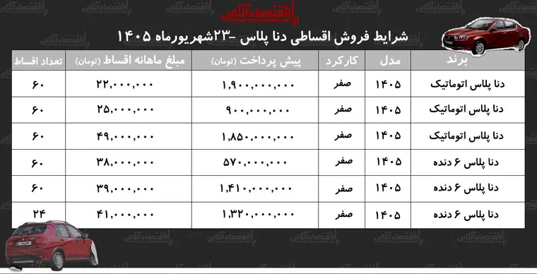 شرایط جدید فروش اقساطی دنا در بازار | با اقساط ۵ ساله دنا صفر بخرید+ جدول شهریور ۱۴۰۵