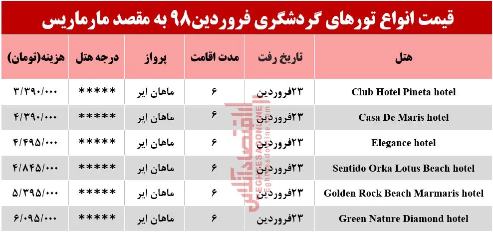 تور 6روزه مارماریس ترکیه چند تمام می‌شود؟