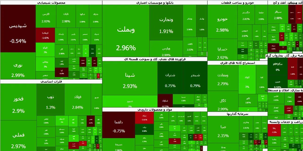 نقشه بازار