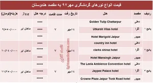 ۷شب اقامت در هندوستان چقدر هزینه دارد؟