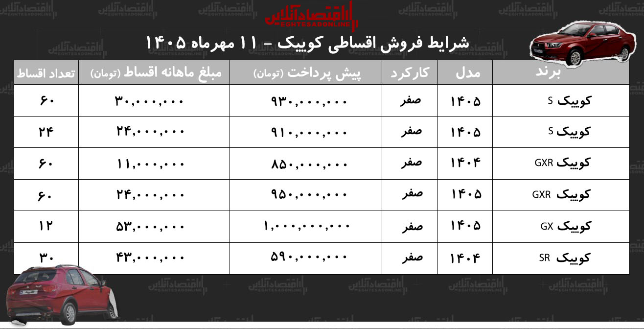 شرایط جدید فروش اقساطی کوییک در بازار/ با اقساط ۵ ساله کوییک صفر بخرید+ جدول مهر ۱۴۰۵