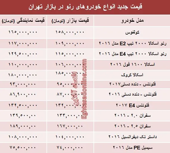 قیمت جدید محصولات رنو در ایران +جدول