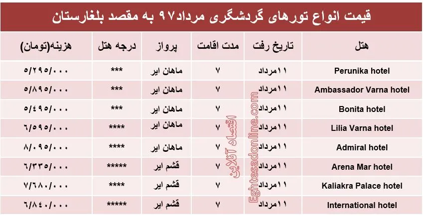 قیمت تور بلغارستان درمرداد۹۷ +جدول