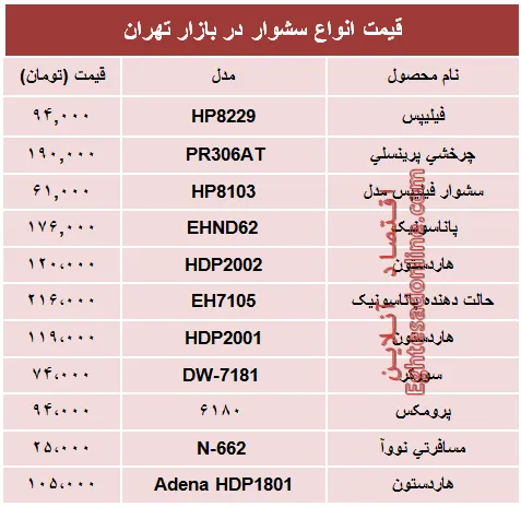 قیمت‌ جدید انواع‌ سشوار در بازار +جدول