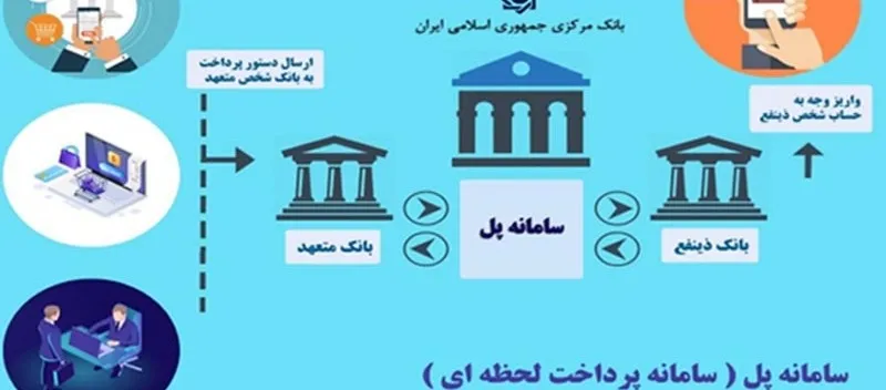 راه‌اندازی خدمت پل بانک رفاه کارگران