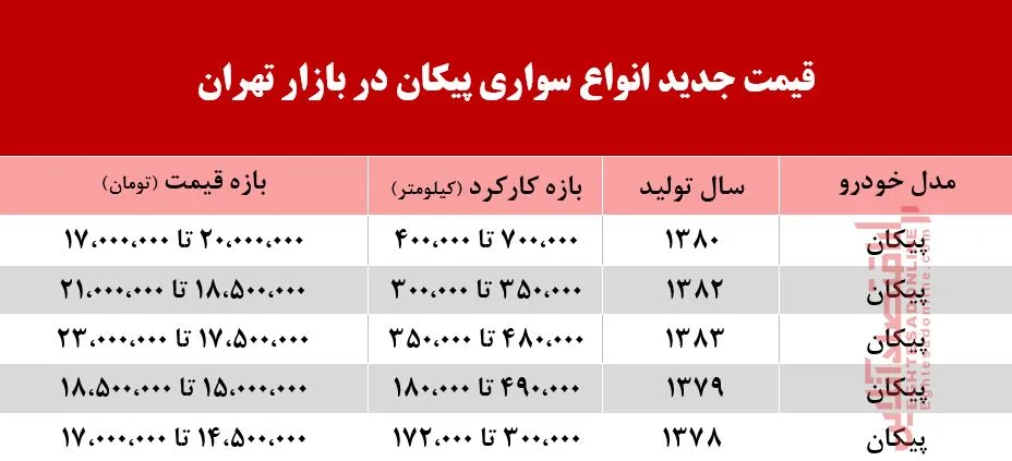 قیمت انواع پیکان در بازار +جدول