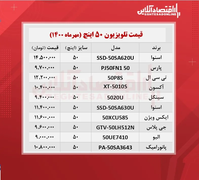 قیمت تلویزیون‌ ۵۰ اینچ / ۳مهرماه