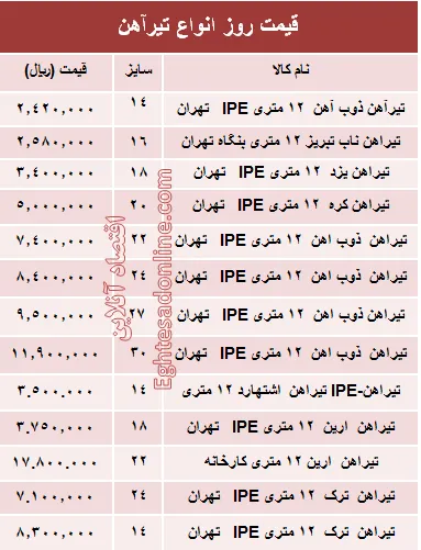 قیمت روز انواع تیرآهن ساختمانی +جدول
