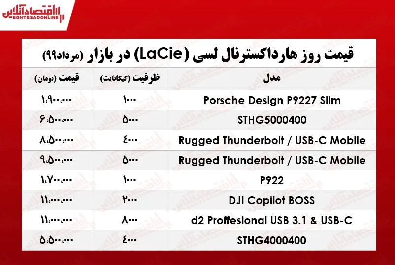 هارد اکسترنال لسی چند؟ +جدول