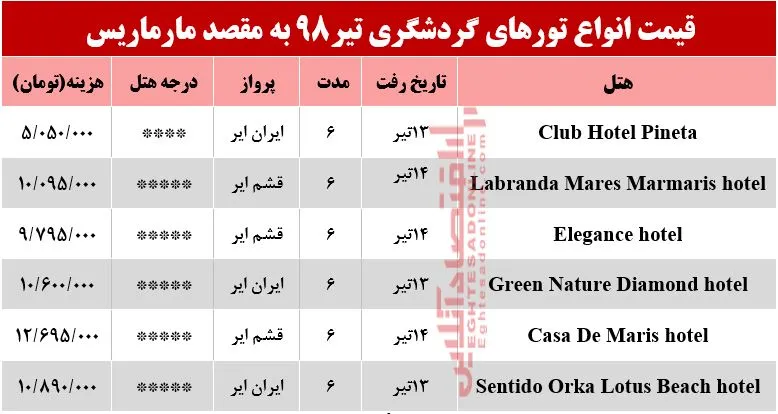 سفر به مارماریس ترکیه چقدر آب می‌خورد؟