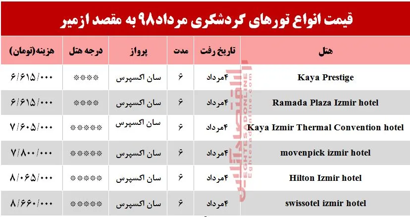سفر به ازمیر ترکیه چند تمام می‌شود؟
