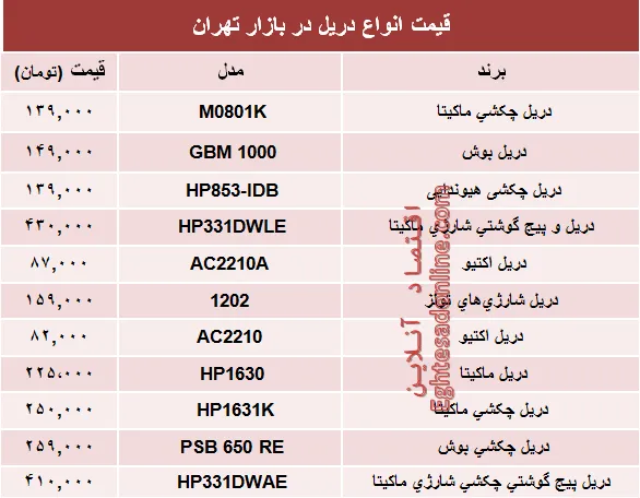 قیمت انواع دریل در بازار چند؟ +جدول