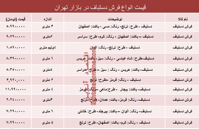 قیمت انواع فرش دستباف دربازار؟ +جدول