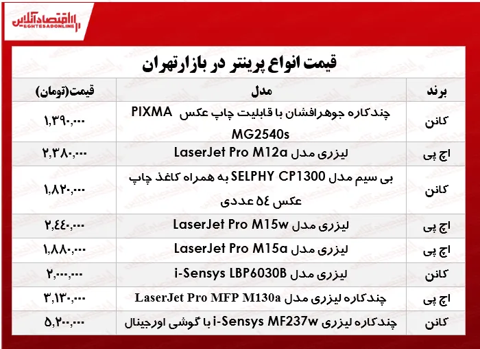 پرفروش‌ترین انواع پرینتر در بازار چند؟ +جدول