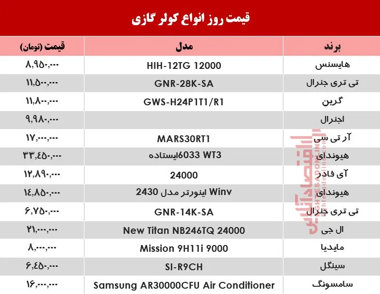 قیمت جدید انواع کولر گازی +جدول