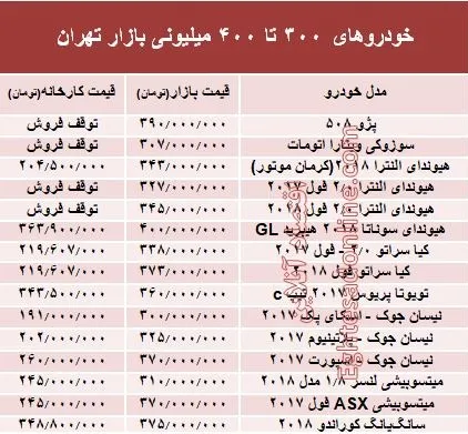 خودروهای 300 تا 400میلیونی بازار تهران +جدول