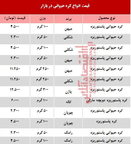 قیمت انواع کره صبحانه +جدول