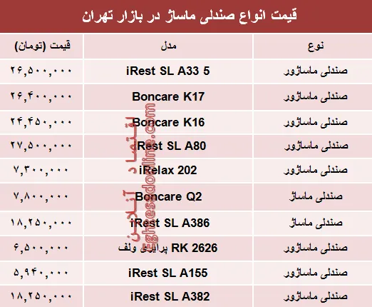 نرخ انواع صندلی ماساژ در بازار تهران؟ +جدول