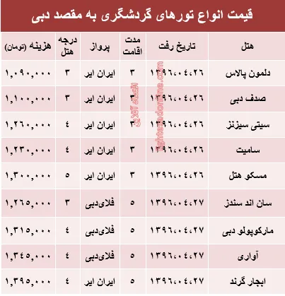 مظنه سفر به دوبی در تیر ماه جاری؟ +جدول